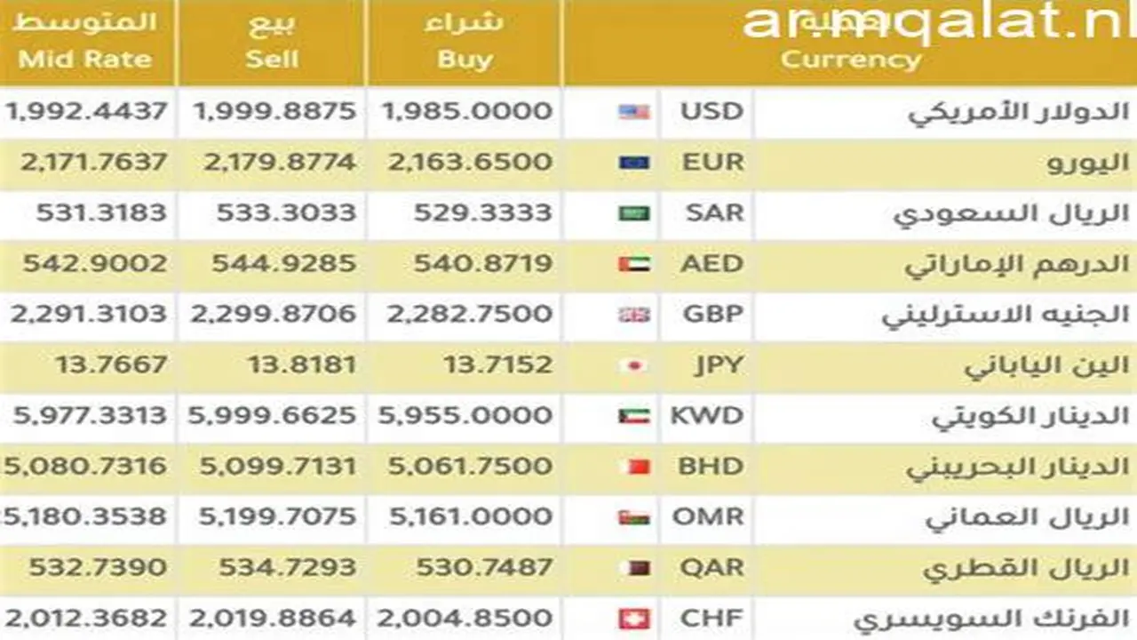 أسعار العملات العربية والعالمية: تحديثات الجمعة 29 مايو